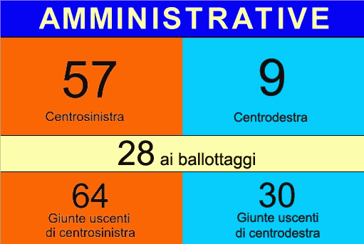 fonte tg3.rai.it